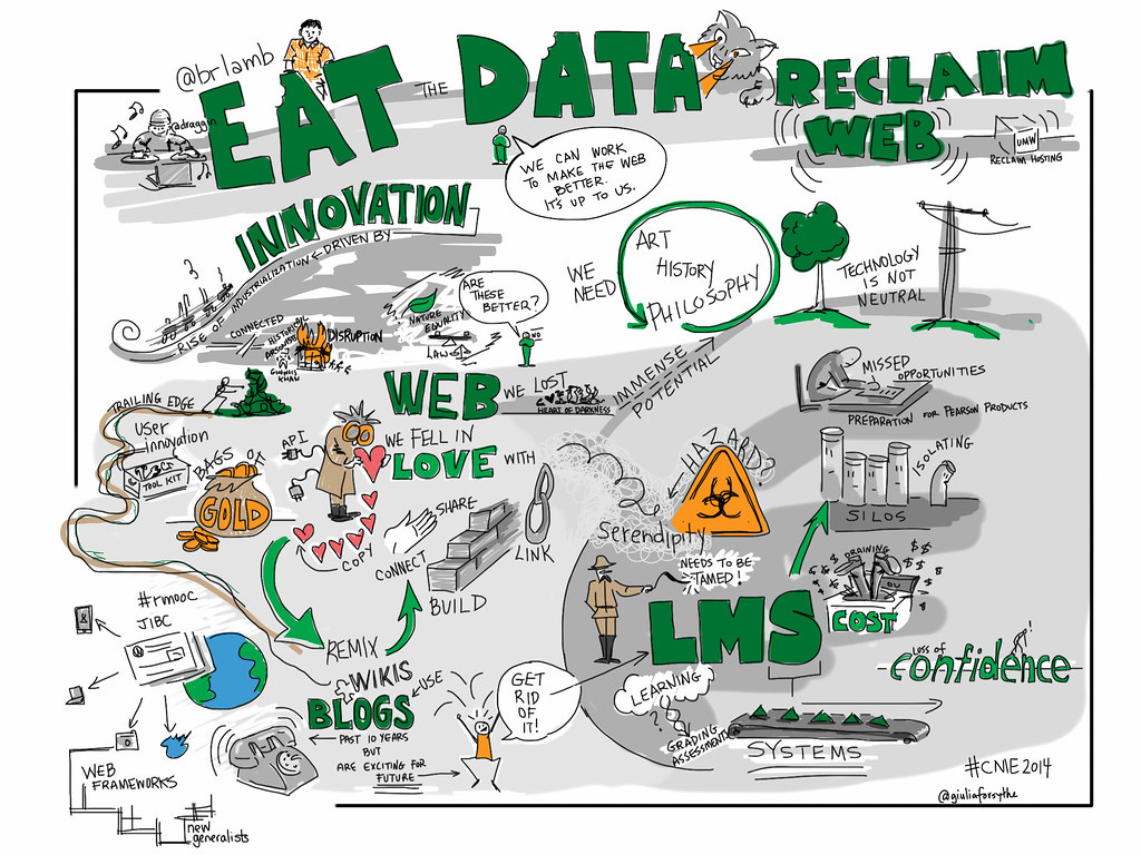 “Eat the Data: Reclaim the web, #CNIE2014 keynote by @brlamb expertly DJd by @draggin” by giulia.forsythe is marked with CC0 1.0